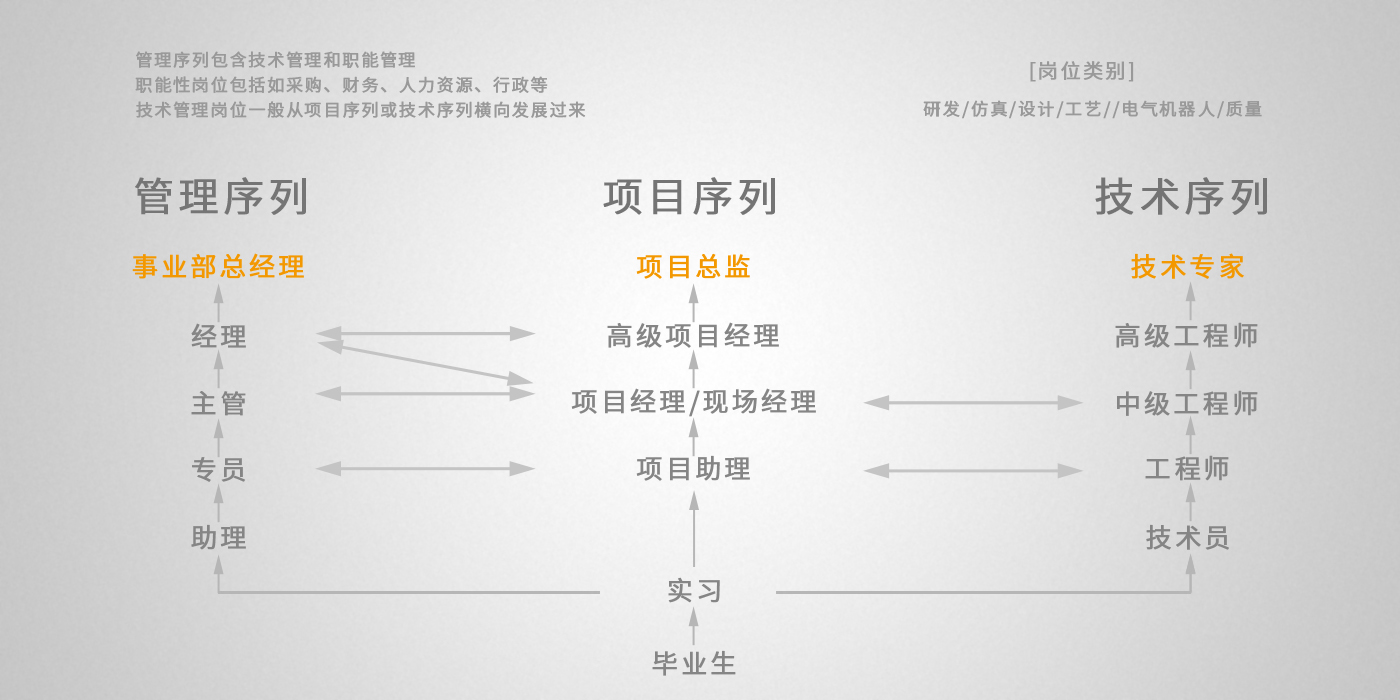 中国·银河优越会(集团)有限公司-官方网站